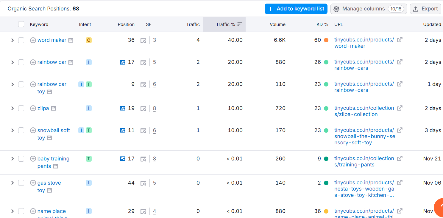 Screenshot 2024-11-28 135126