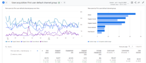 SEO Portfolio Case Study: How a Burger Restaurant in Pune Increased Organic