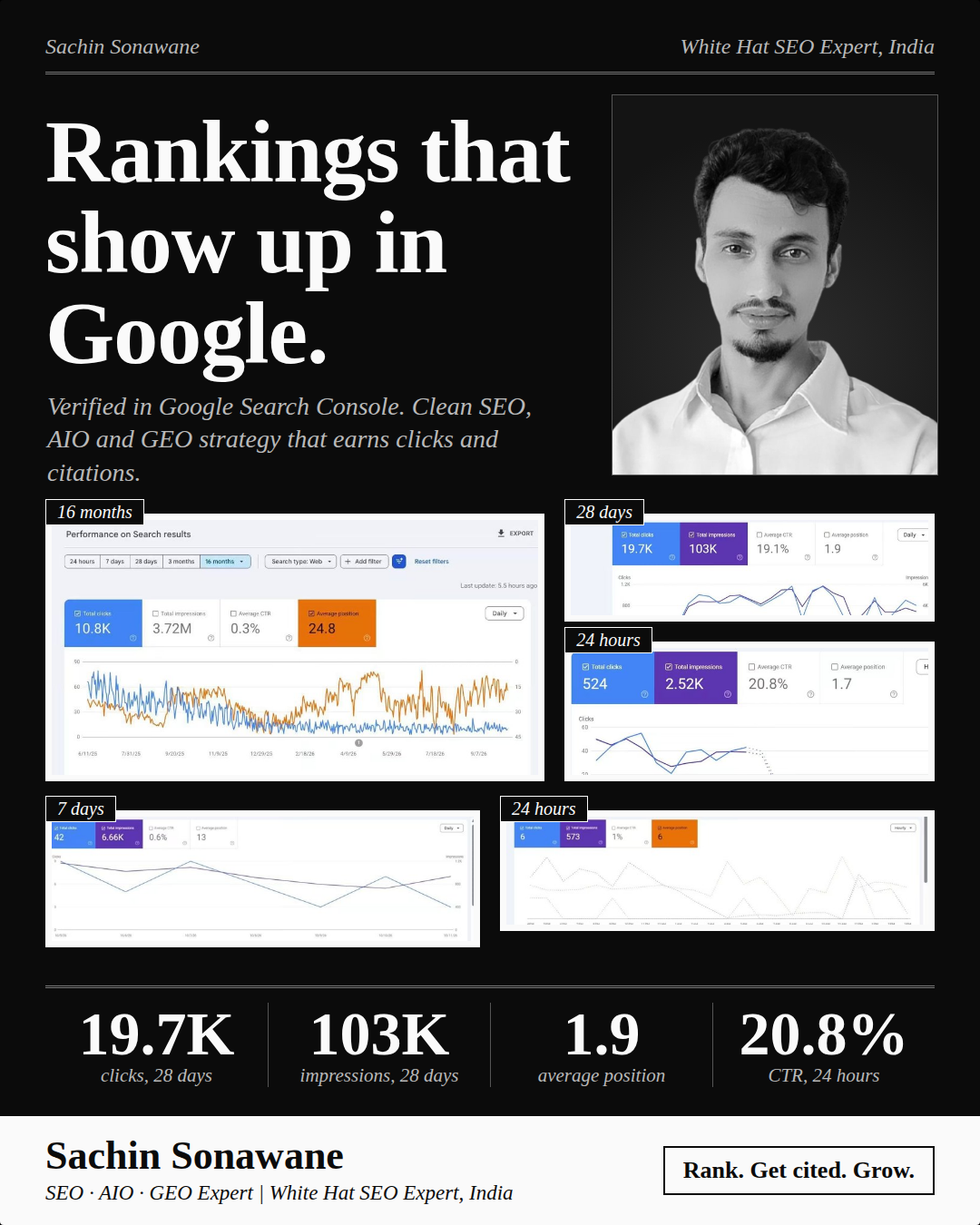 SEO Results